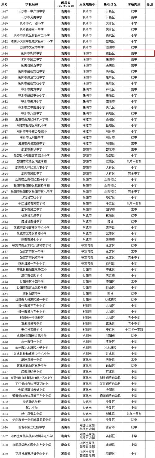 衡阳市小学前10名排名-第1张图片-指南针培训网