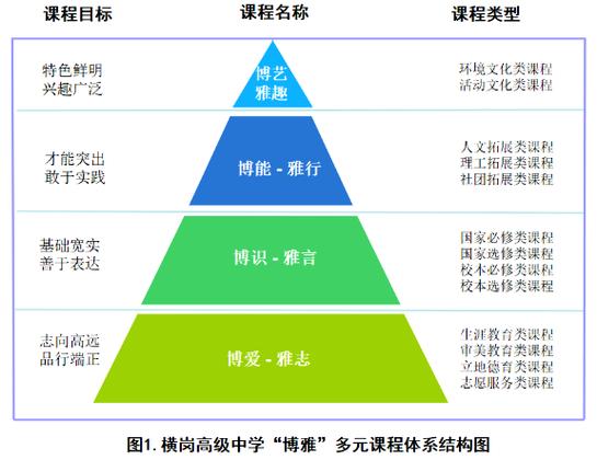 高中教师培训课程体系如何优化？-第2张图片-指南针培训网