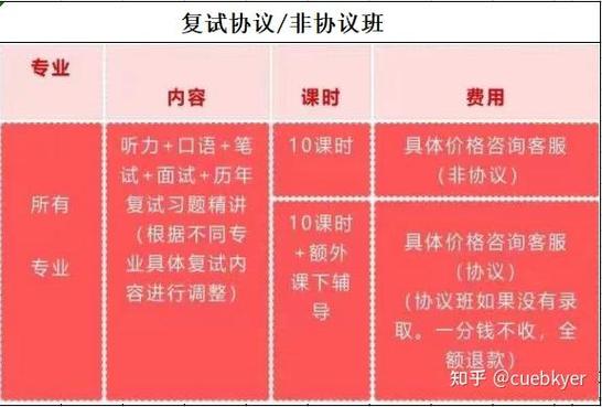 面试课程顾问常见问题有哪些？-第3张图片-指南针培训网