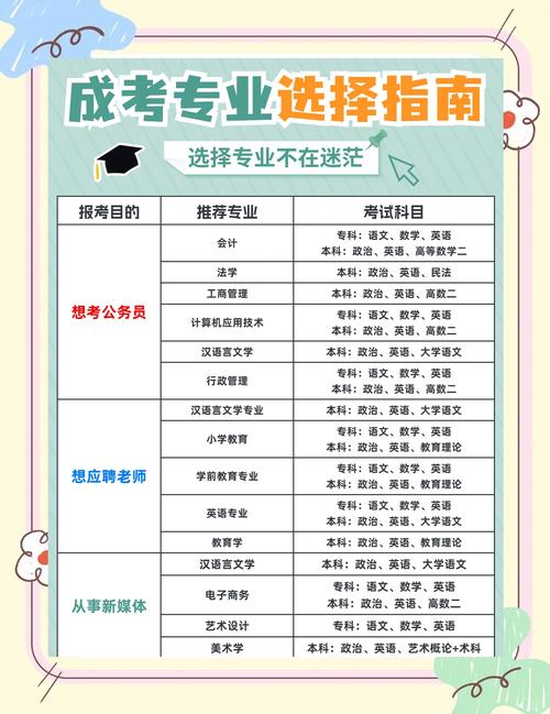 什么职业适合自学考证?-第3张图片-指南针培训网 什么职业适合自学考证?-第3张图片-指南针培训网