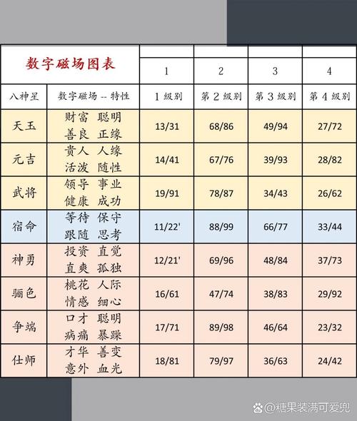 八星数字磁场自学课程真能学会吗?-第3张图片-指南针培训网 八星数字磁场自学课程真能学会吗?-第3张图片-指南针培训网