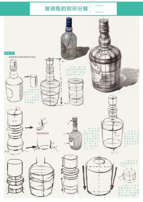 素描造型基础课程总结，核心收获与提升方向？-第3张图片-指南针培训网