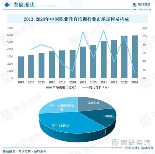 职教如何匹配贵州发展新需求？-第3张图片-指南针培训网