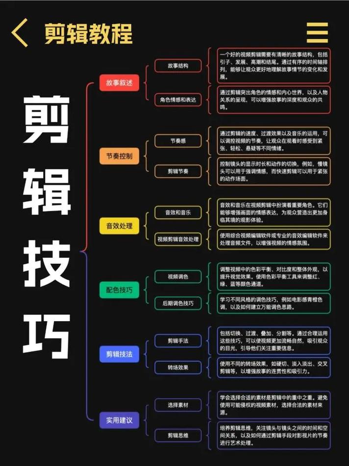 自学影视后期制作,从哪开始学?-第3张图片-指南针培训网 自学影视后期制作,从哪开始学?-第3张图片-指南针培训网