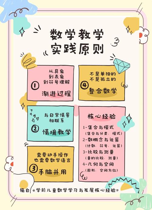 学前儿童数学教育应遵循哪些核心原则？-第1张图片-指南针培训网