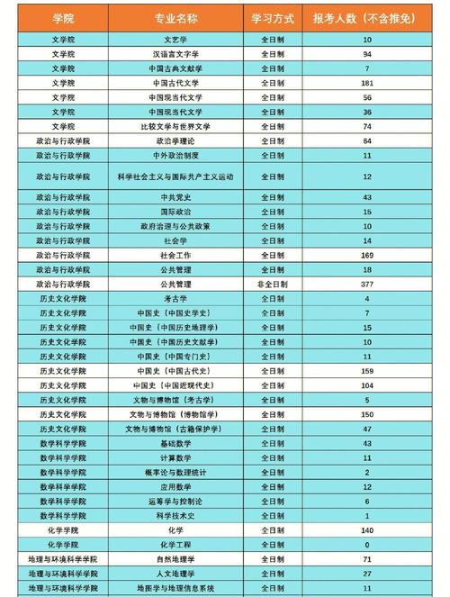 天津师范大学自学重考流程是怎样的？-第1张图片-指南针培训网
