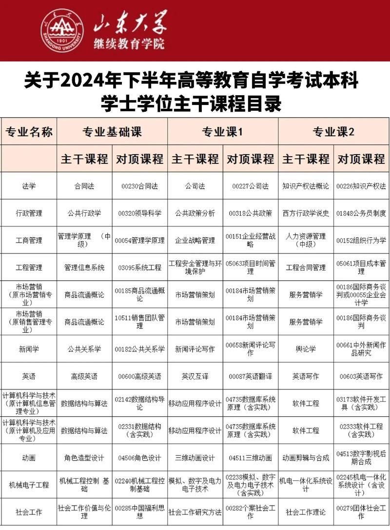 山东大学EMBA课程有何独特优势？-第2张图片-指南针培训网