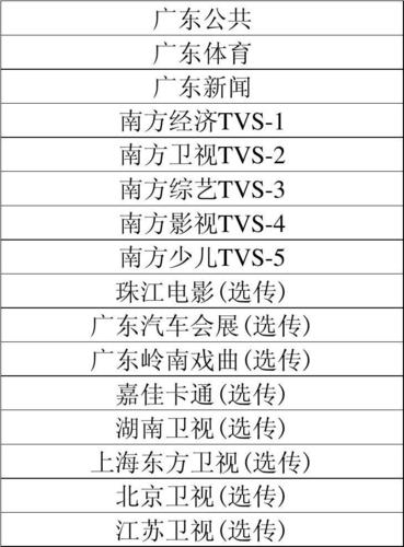 电视节目制作课程总结-第3张图片-指南针培训网