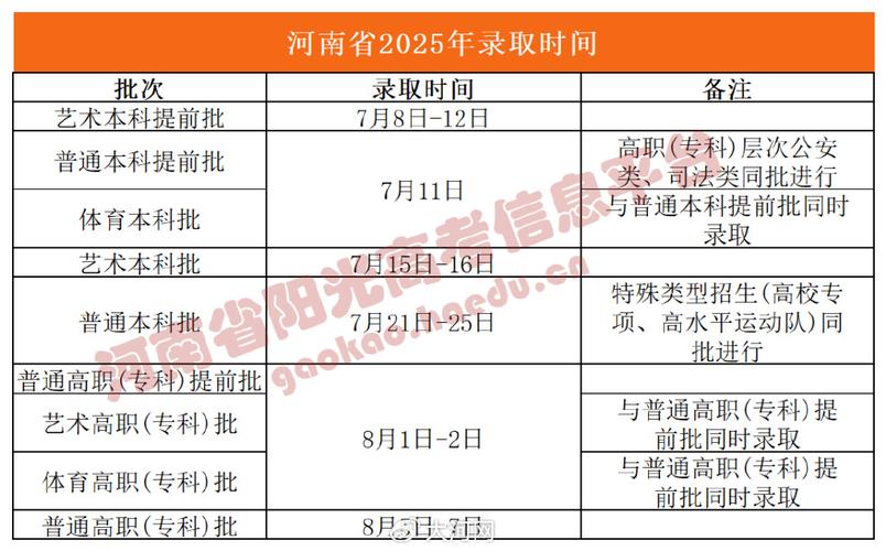 河南自学本科报名时间几时开始?-第2张图片-指南针培训网 河南自学本科报名时间几时开始?-第2张图片-指南针培训网