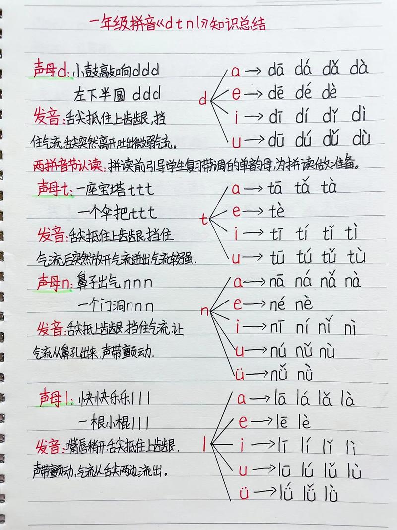 学前班dtnl拼音教案怎么教更有效？-第2张图片-指南针培训网