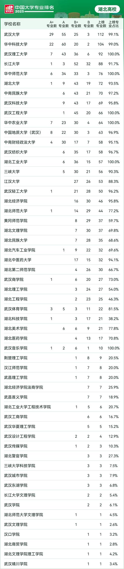湖北自学考试主考院校有哪些？-第2张图片-指南针培训网