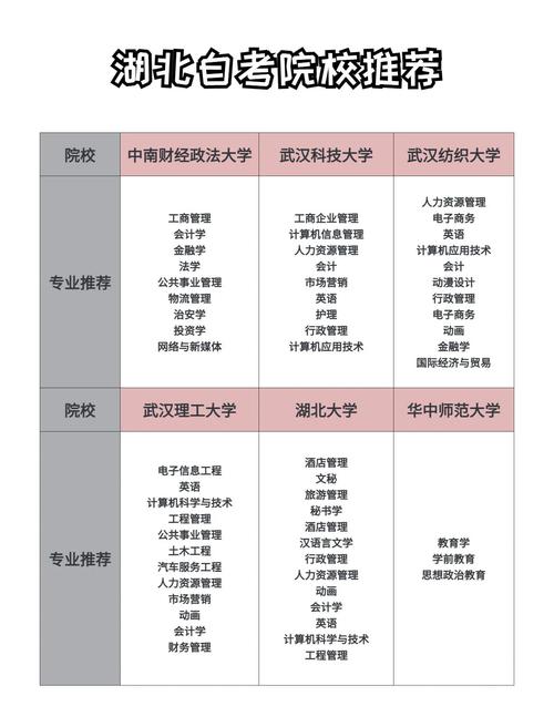 湖北自学考试主考院校有哪些？-第1张图片-指南针培训网