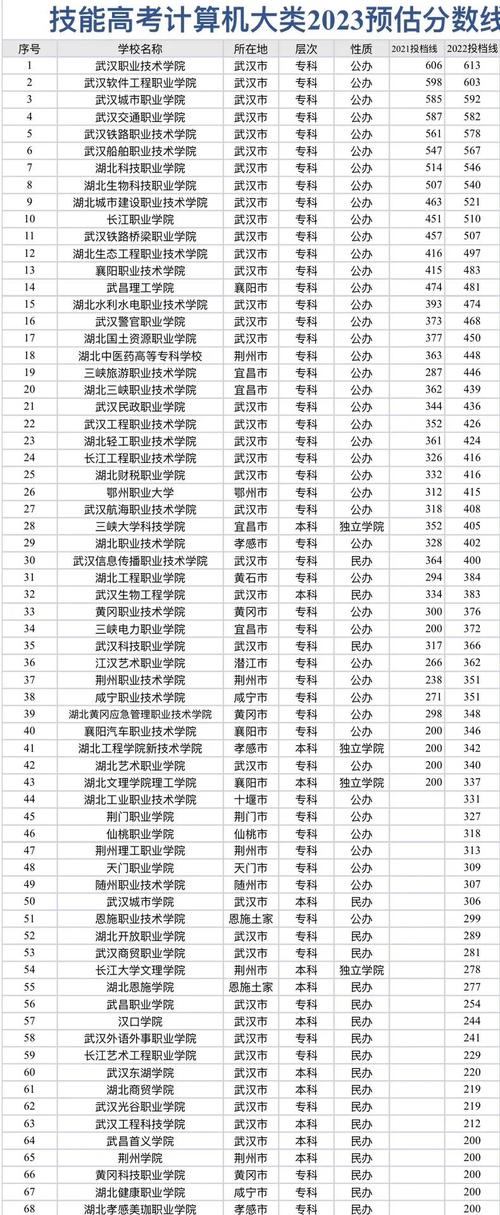 湖北自学考试主考院校有哪些？-第3张图片-指南针培训网