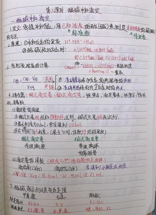 如何自学高中化学竞赛?-第2张图片-指南针培训网 如何自学高中化学竞赛?-第2张图片-指南针培训网