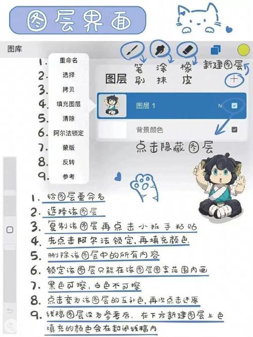 PS自学入门教程视频怎么选？-第2张图片-指南针培训网