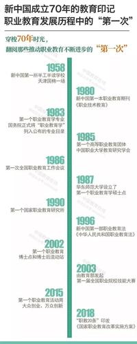 中国职业教育制度如何发展？-第1张图片-指南针培训网