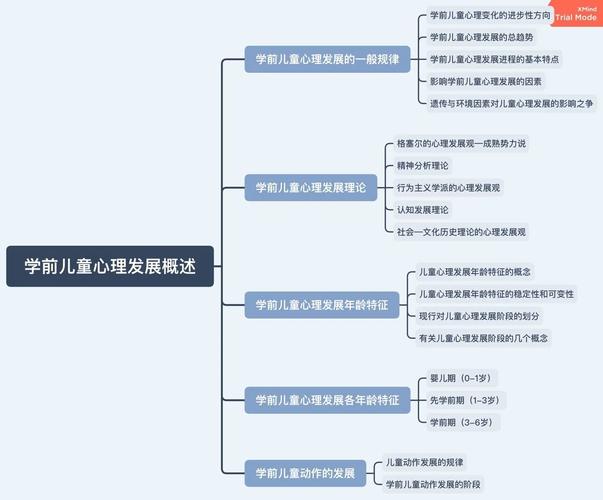 学前儿童心理学研究对象具体指什么？-第2张图片-指南针培训网