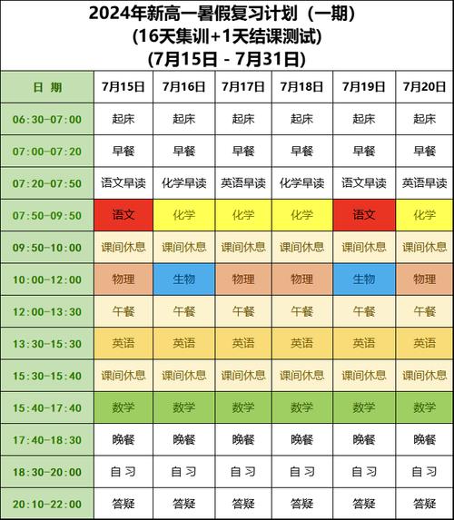 暑假自学高中课程，高效方法有哪些？-第2张图片-指南针培训网
