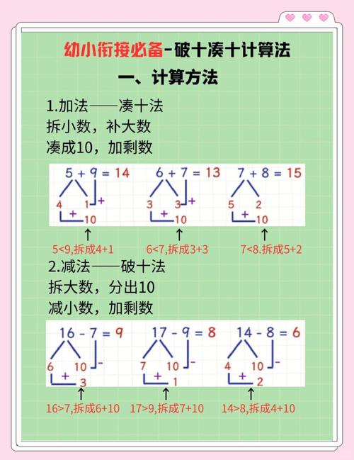 凑十法怎么教?学前班数学教案要点-第1张图片-指南针培训网 凑十法怎么教?学前班数学教案要点-第1张图片-指南针培训网