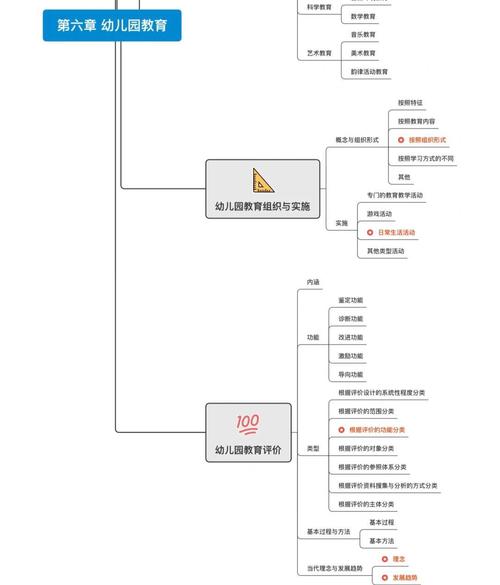 学前教育教育学基础知识核心是什么？-第2张图片-指南针培训网
