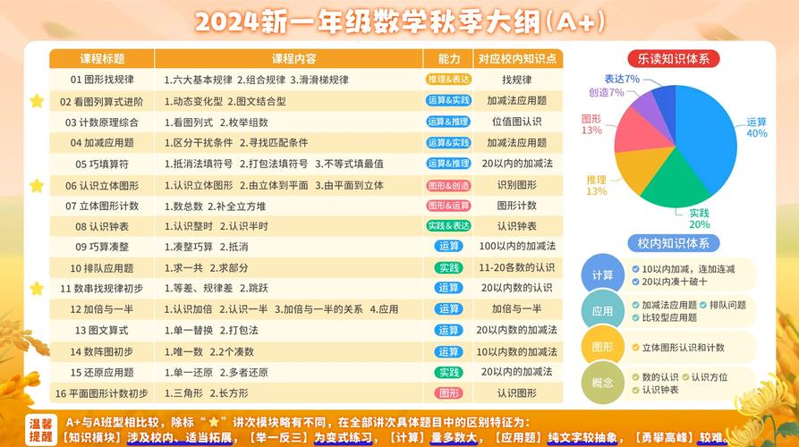 在线课和在线课程有何不同？-第2张图片-指南针培训网