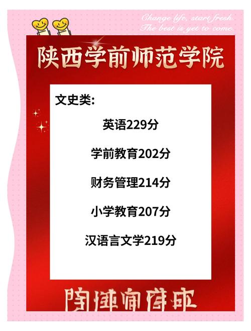 陕西学前师范专科分数线多少?-第2张图片-指南针培训网 陕西学前师范专科分数线多少?-第2张图片-指南针培训网
