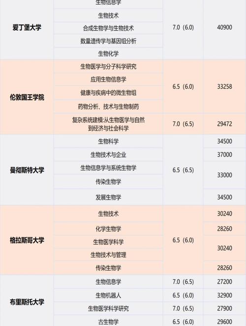 生物学专业职业发展前景如何？-第1张图片-指南针培训网