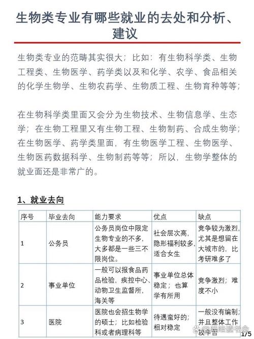 生物学专业职业发展前景如何？-第3张图片-指南针培训网
