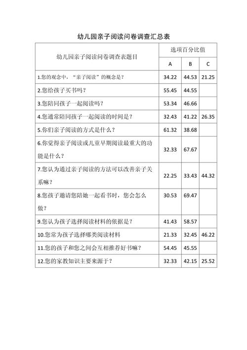 学前教育现状如何？家长最关注什么？-第3张图片-指南针培训网
