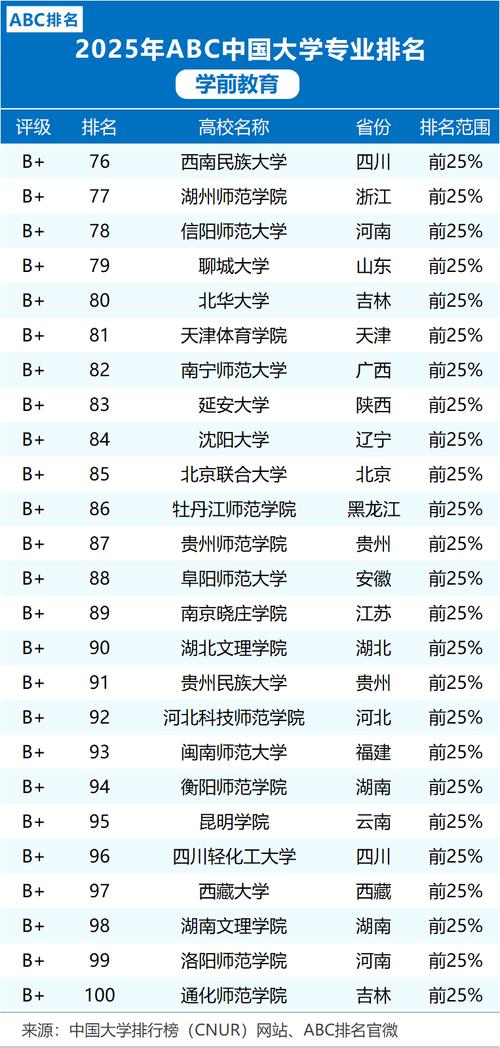 哪些大学开设学前教育专业?-第2张图片-指南针培训网 哪些大学开设学前教育专业?-第2张图片-指南针培训网