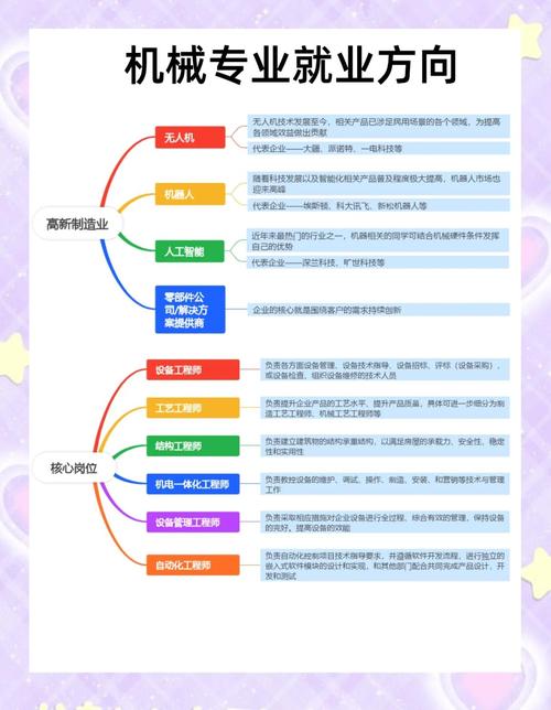 机械工程师职业发展目标如何规划？-第1张图片-指南针培训网