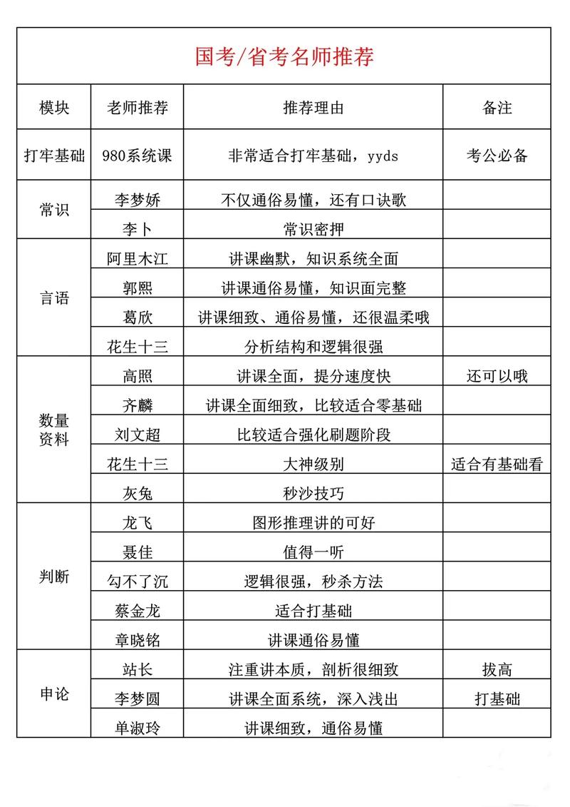 粉笔事业单位考试课程怎么样?-第1张图片-指南针培训网 粉笔事业单位考试课程怎么样?-第1张图片-指南针培训网