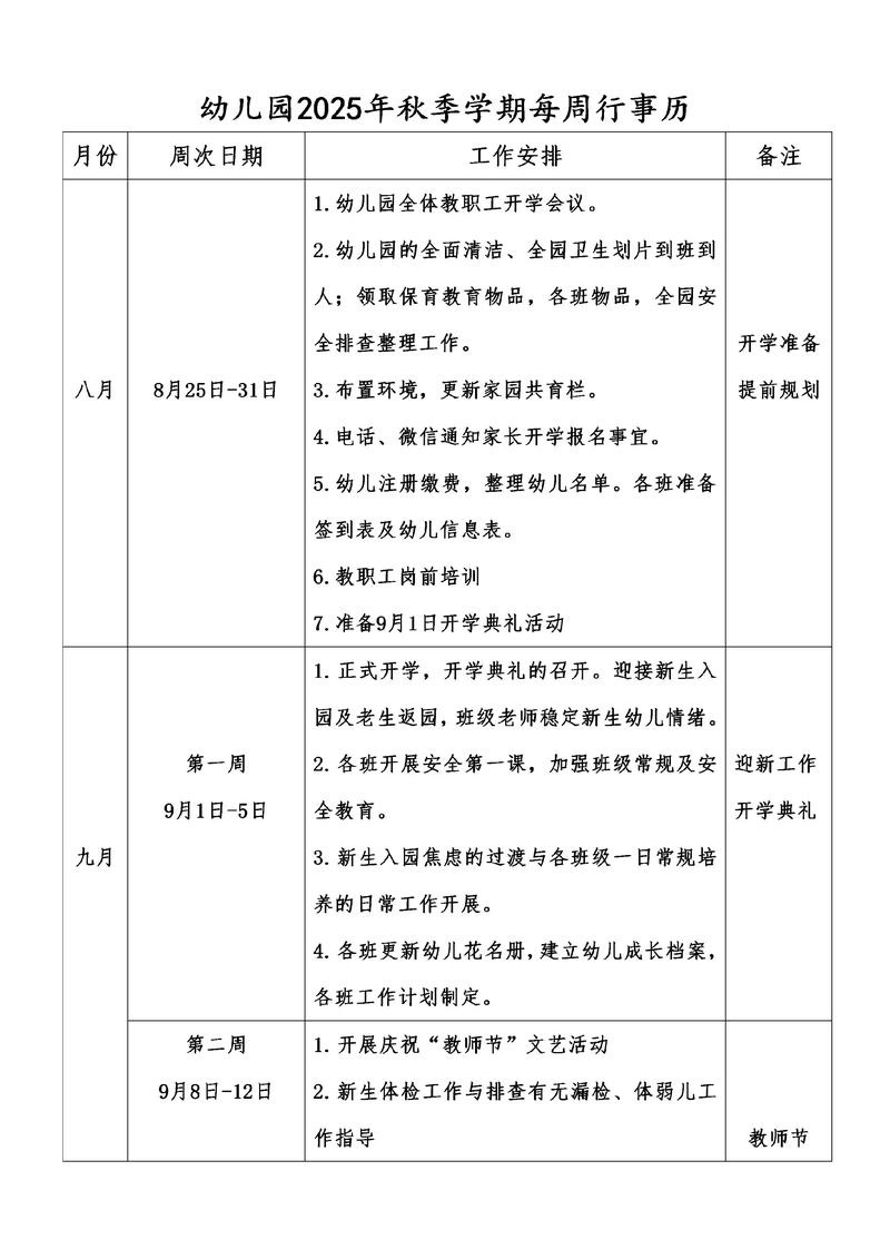 学前班2025工作总结成效如何？-第3张图片-指南针培训网