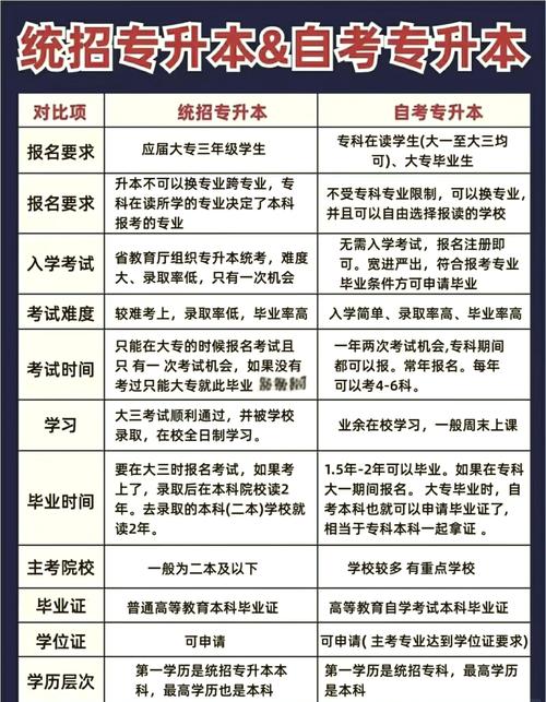 统招和自学考试含金量-第2张图片-指南针培训网 统招和自学考试含金量-第2张图片-指南针培训网