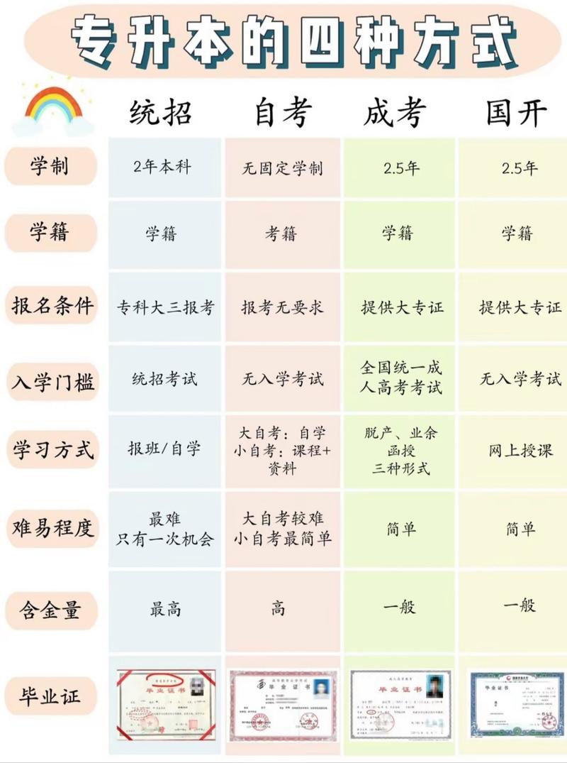 统招和自学考试含金量-第3张图片-指南针培训网 统招和自学考试含金量-第3张图片-指南针培训网