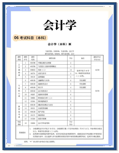 自学会计专科科目有哪些必考？-第3张图片-指南针培训网