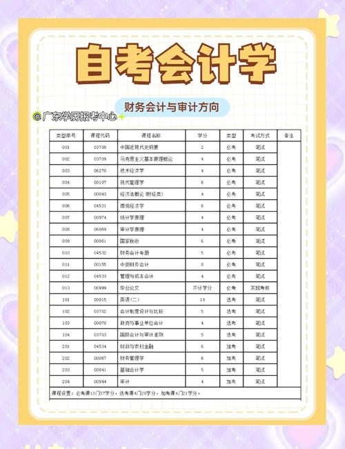 自学会计专科科目有哪些必考？-第1张图片-指南针培训网