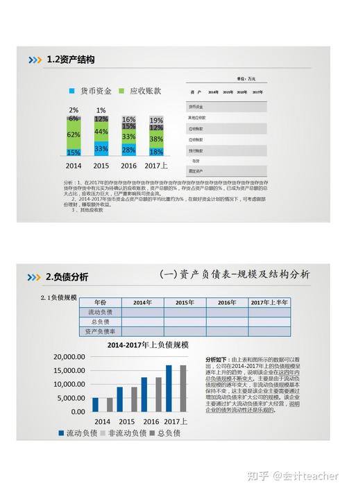 财务报表分析课程学了啥实用技能？-第2张图片-指南针培训网