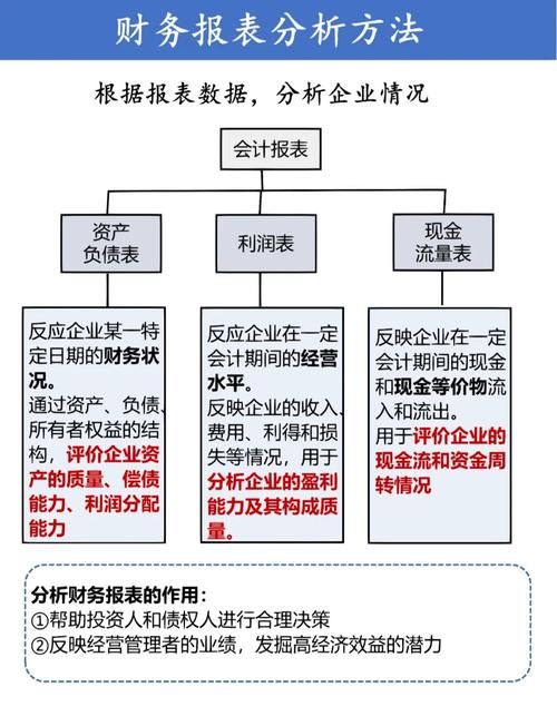 财务报表分析课程学了啥实用技能？-第3张图片-指南针培训网