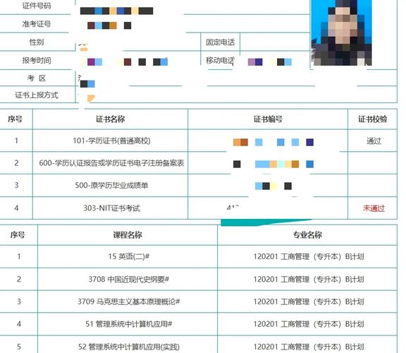 沈阳自考报名流程是怎样的？-第1张图片-指南针培训网