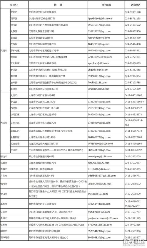 沈阳自考报名流程是怎样的？-第2张图片-指南针培训网