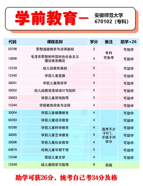 学前教育专业属于哪学科门类？-第3张图片-指南针培训网