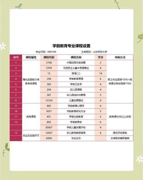 学前教育专业属于哪学科门类？-第2张图片-指南针培训网