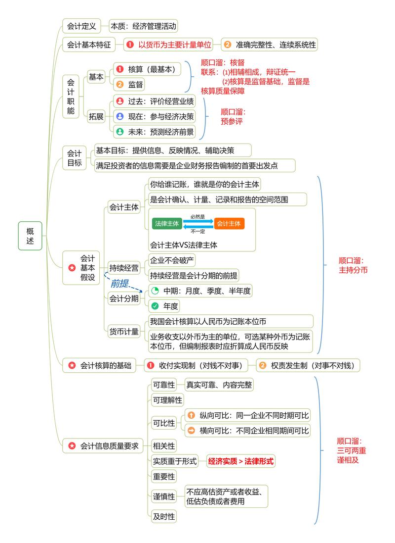 会计专业认知课程的核心收获是什么？-第3张图片-指南针培训网