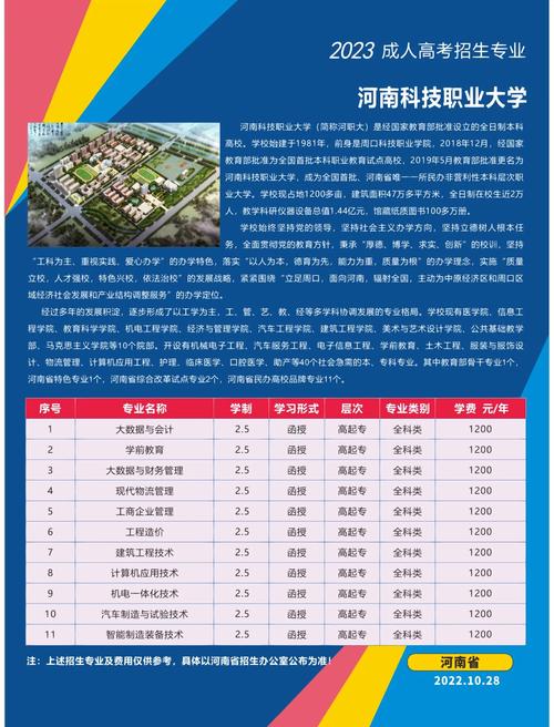 河南科技职业大学发展史-第3张图片-指南针培训网