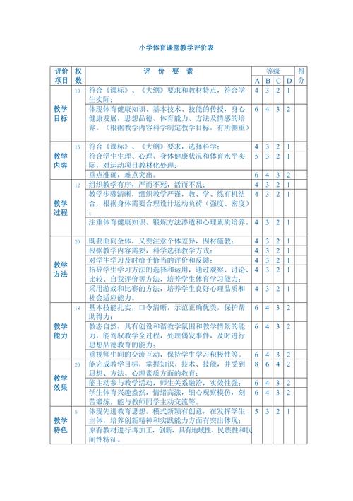 小学体育课程评价方案如何科学制定？-第3张图片-指南针培训网