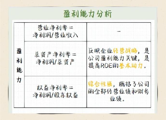 财务报表分析课程如何改革更有效？-第3张图片-指南针培训网