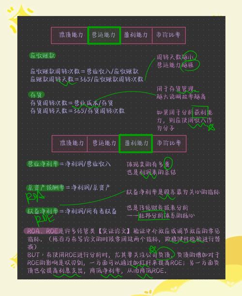 财务报表分析课程如何改革更有效？-第2张图片-指南针培训网