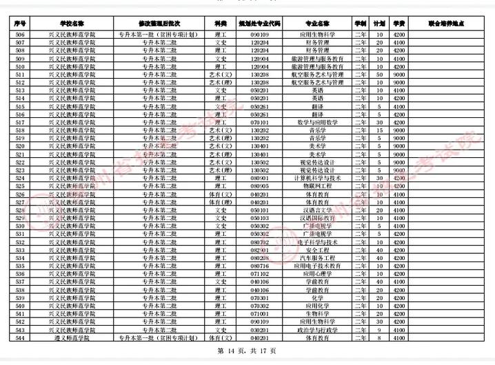 贵州自学考试专业目录-第3张图片-指南针培训网