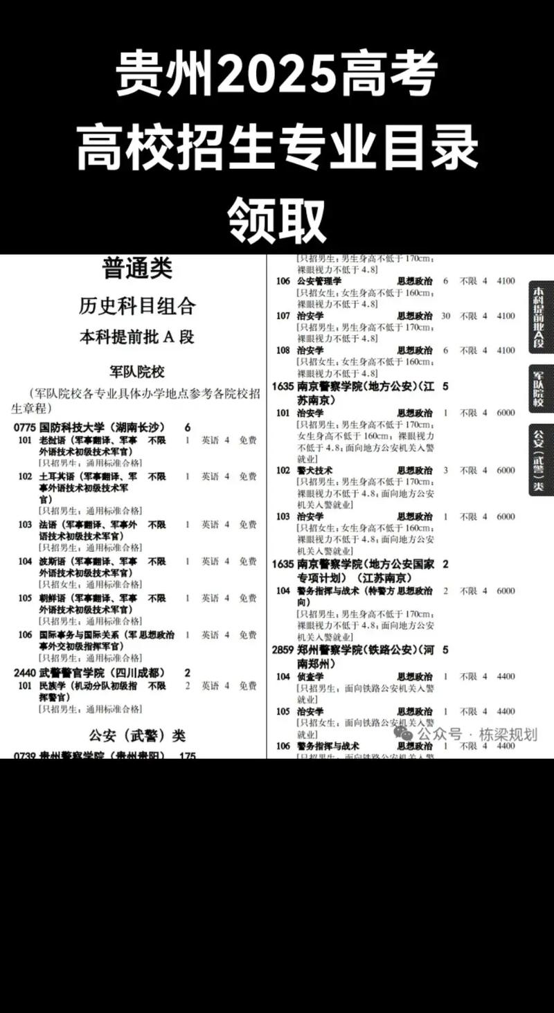 贵州自学考试专业目录-第2张图片-指南针培训网